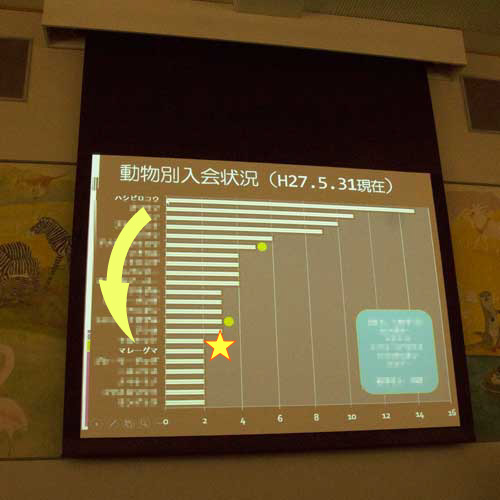 のいち動物公園　サポーター感謝祭